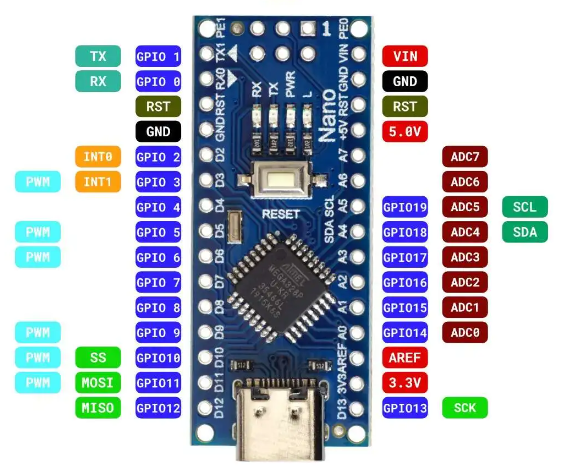 Arduino Nano - dettaglio piedinatura